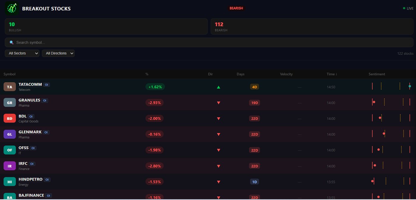 Breakout tab screenshot