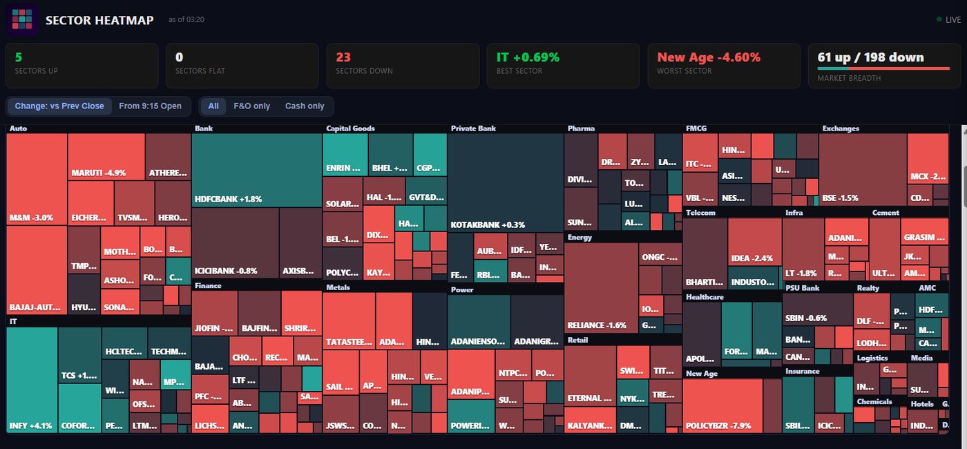 Heatmap tab screenshot