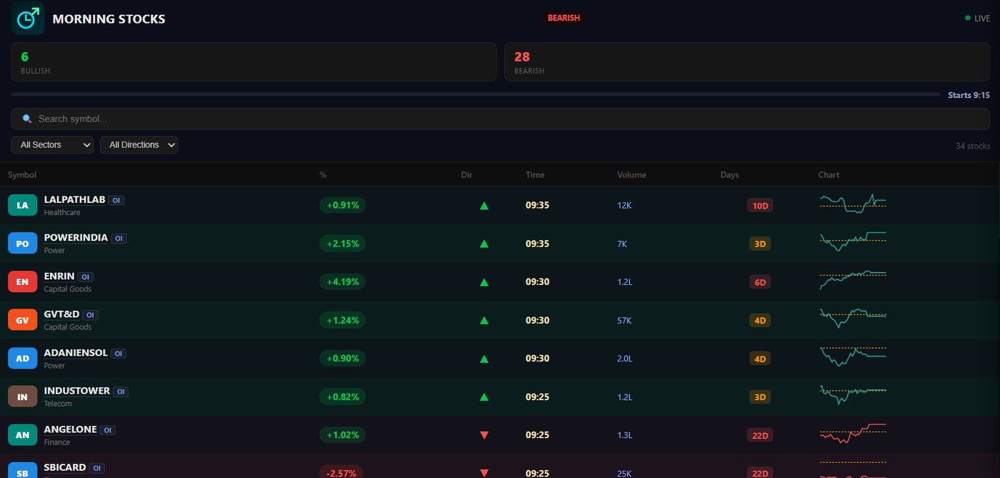 Morning tab screenshot