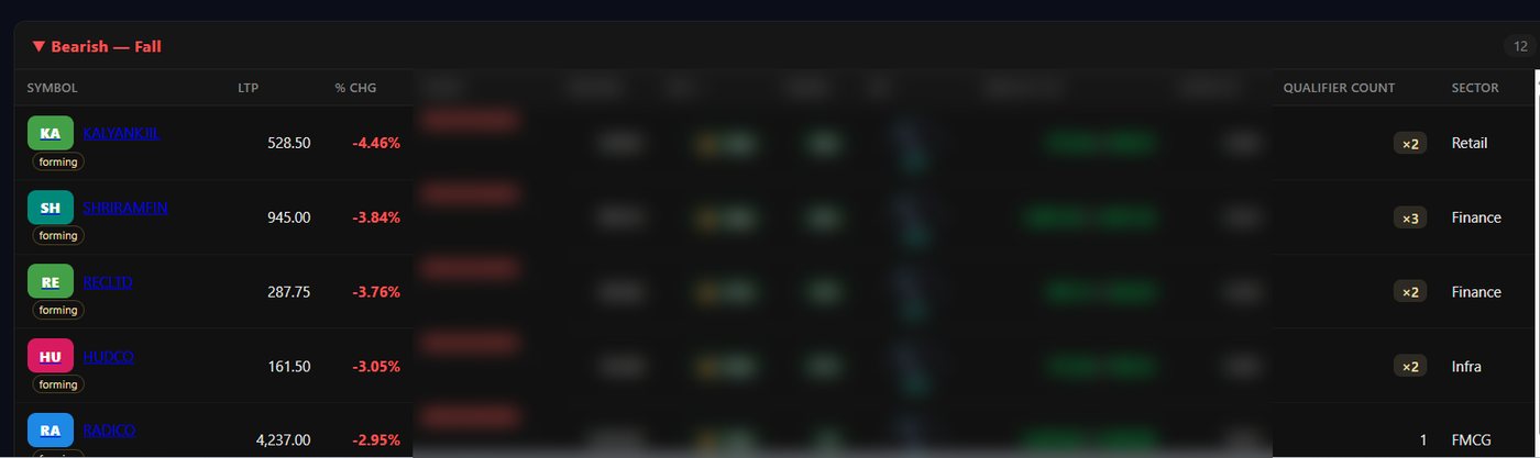 One Way tab screenshot