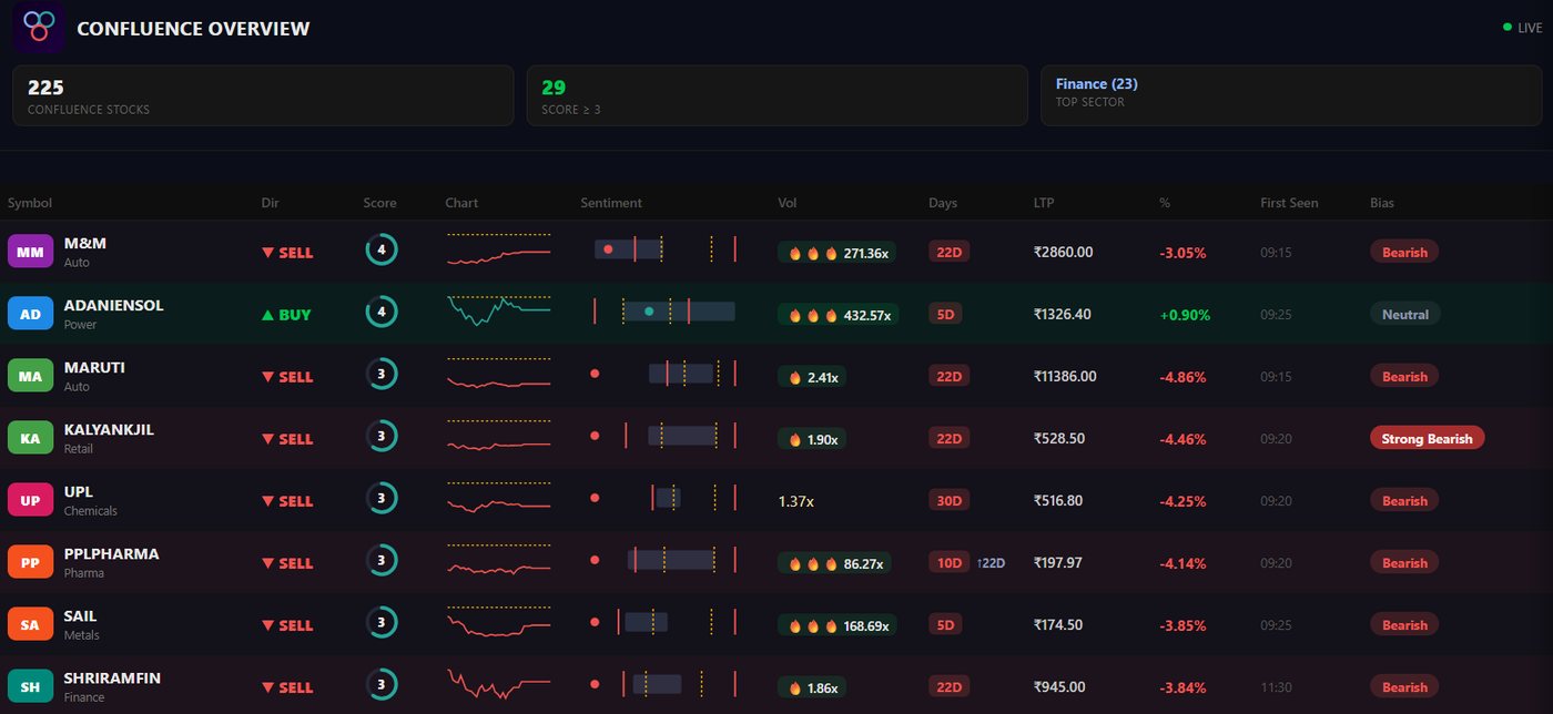 Overview tab screenshot