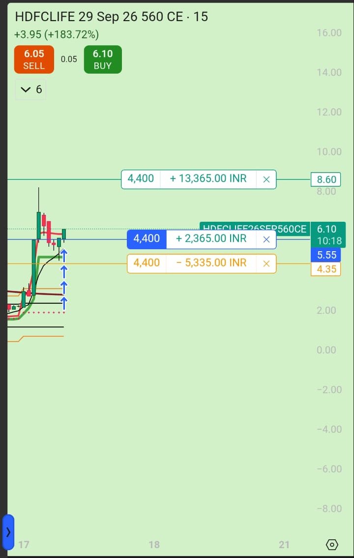HDFCLIFE 560 CE 11:19