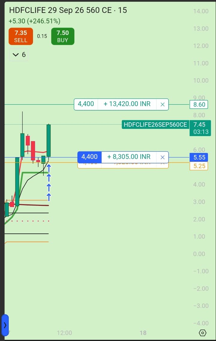 HDFCLIFE 560 CE 11:26 · stop trailed