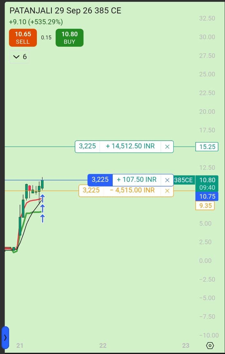 PATANJALI 385 CE Entry · 11:05