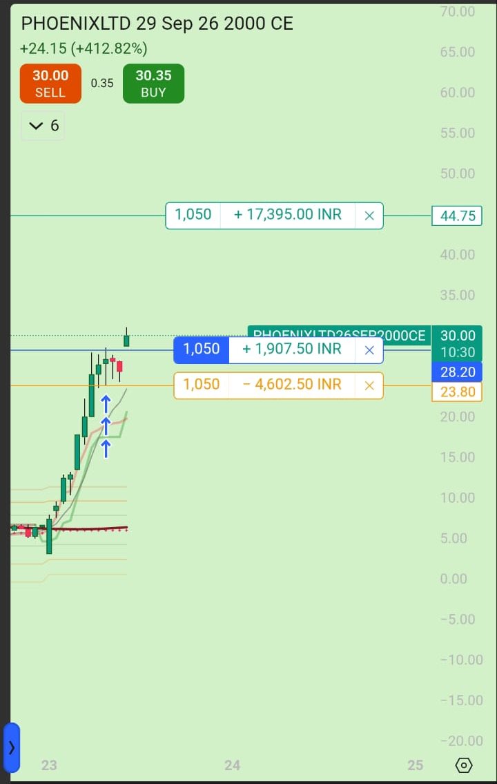 PHOENIXLTD 2000 CE 12:04