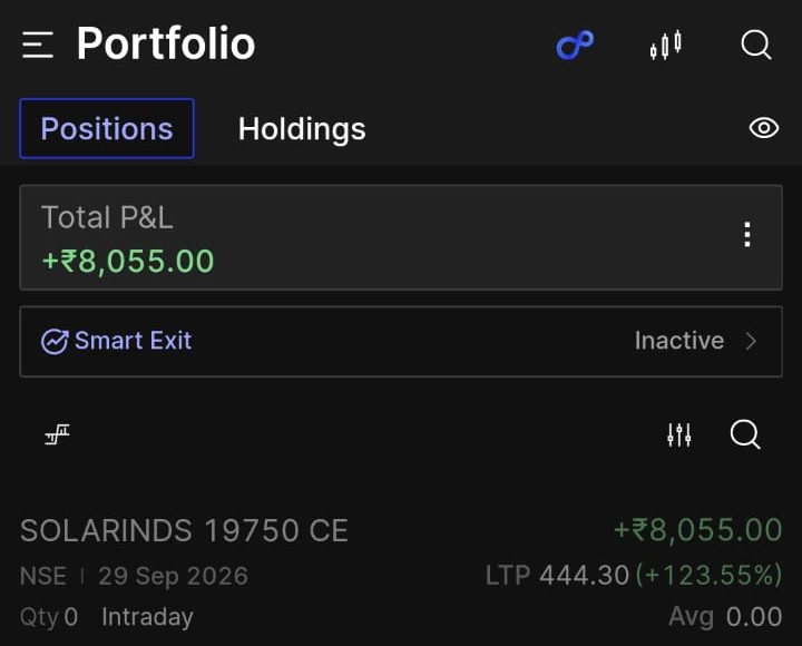 SOLARINDS 19750 CE Closed position P&L